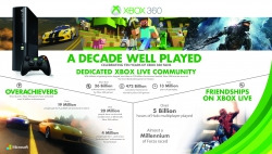 Allgemein - 10 Jahre XBox 360