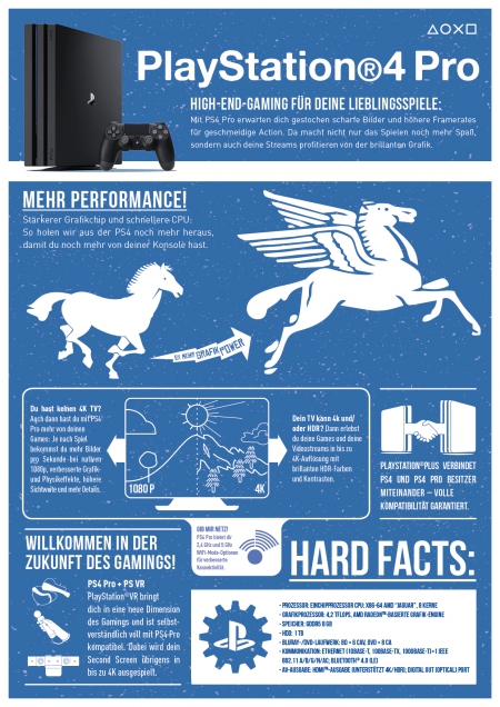 Allgemein - Sony veröffentlicht Inforgrafiken zur Playstation 4 Pro