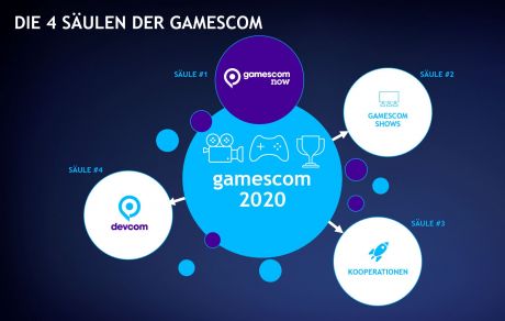 Allgemein - Die vier Säulen der Gamescom 2020 stehen - So sieht die kommende GC aus